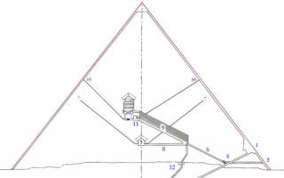 Годы строительства пирамиды хеопса